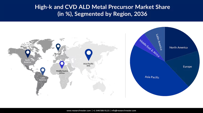 High-k and CVD ALD Metal Precursors Market Size